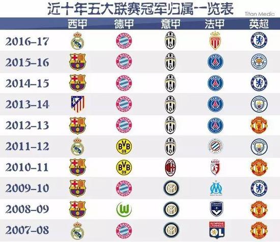 不换下他